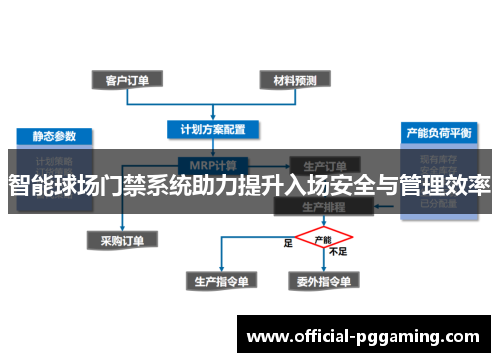 智能球场门禁系统助力提升入场安全与管理效率