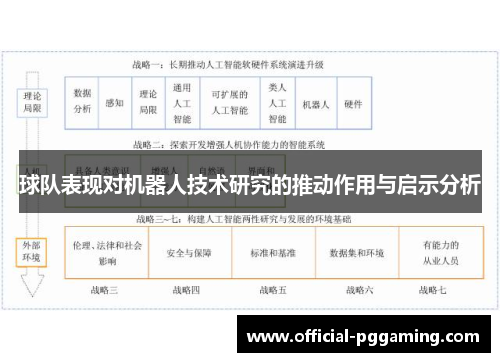 球队表现对机器人技术研究的推动作用与启示分析