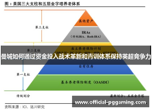 曼城如何通过资金投入战术革新和青训体系保持英超竞争力