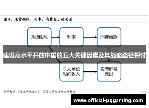 建设高水平开放中国的五大关键因素及其战略路径探讨