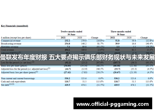 曼联发布年度财报 五大要点揭示俱乐部财务现状与未来发展