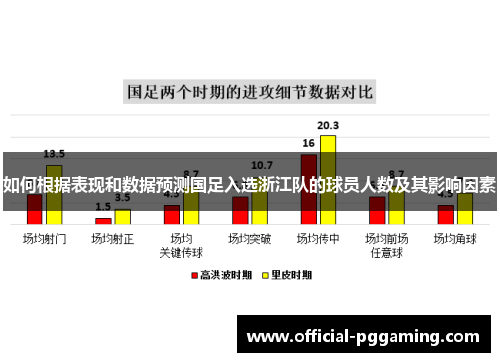 如何根据表现和数据预测国足入选浙江队的球员人数及其影响因素