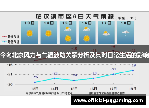 今冬北京风力与气温波动关系分析及其对日常生活的影响