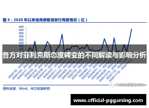各方对菲利克斯态度转变的不同解读与影响分析