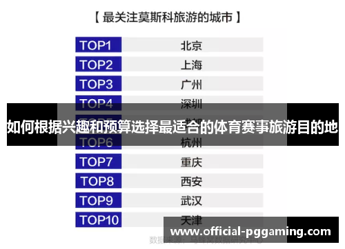 如何根据兴趣和预算选择最适合的体育赛事旅游目的地