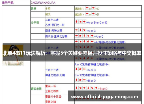 北单4串11玩法解析：掌握5个关键要素提升投注策略与中奖概率