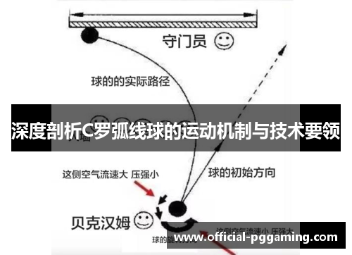 深度剖析C罗弧线球的运动机制与技术要领