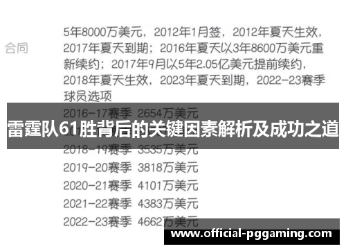 雷霆队61胜背后的关键因素解析及成功之道