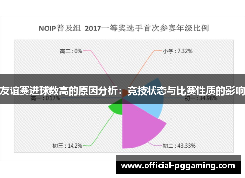 友谊赛进球数高的原因分析：竞技状态与比赛性质的影响
