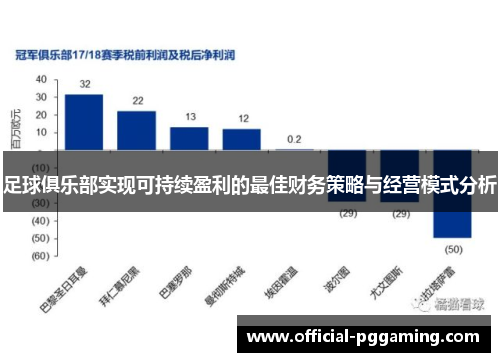 足球俱乐部实现可持续盈利的最佳财务策略与经营模式分析 足球俱乐部实现可持续盈利的最佳财务策略与经营模式分析