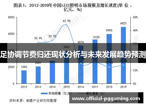 足协调节费归还现状分析与未来发展趋势预测