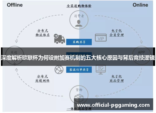 深度解析欧联杯为何设附加赛机制的五大核心原因与背后竞技逻辑