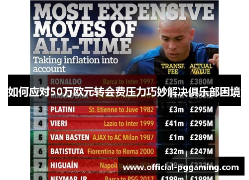 如何应对50万欧元转会费压力巧妙解决俱乐部困境