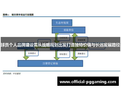 球员个人品牌建设需从战略规划出发打造独特价值与长远发展路径