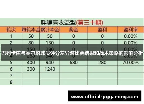 巴列卡诺与塞尔塔球员评分差异对比赛结果和战术策略的影响分析